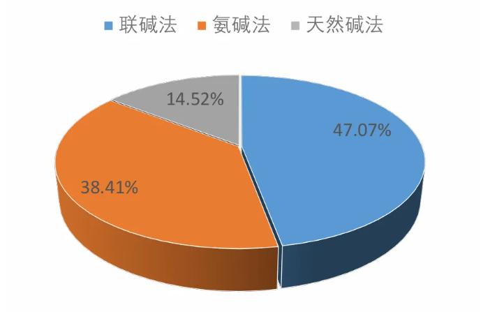 纯碱是什么？