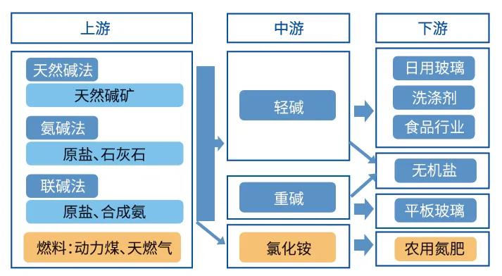 纯碱是什么？