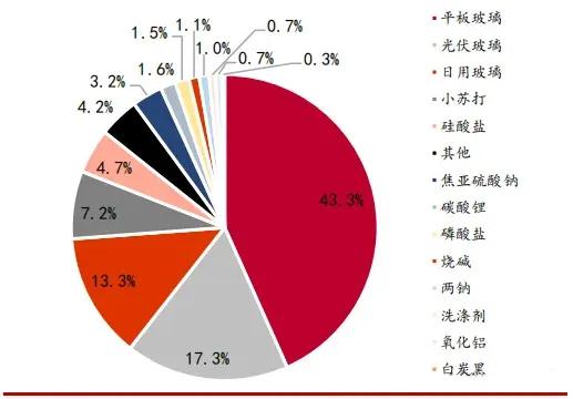 纯碱是什么？