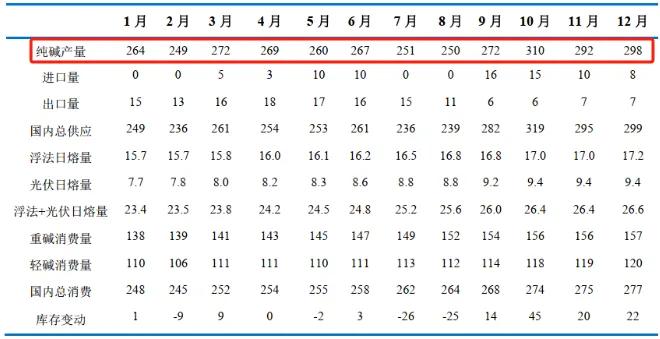 纯碱是什么？